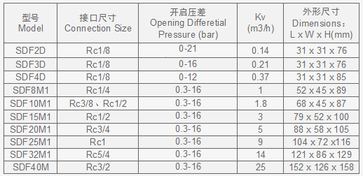 SDF技术规格表3.png